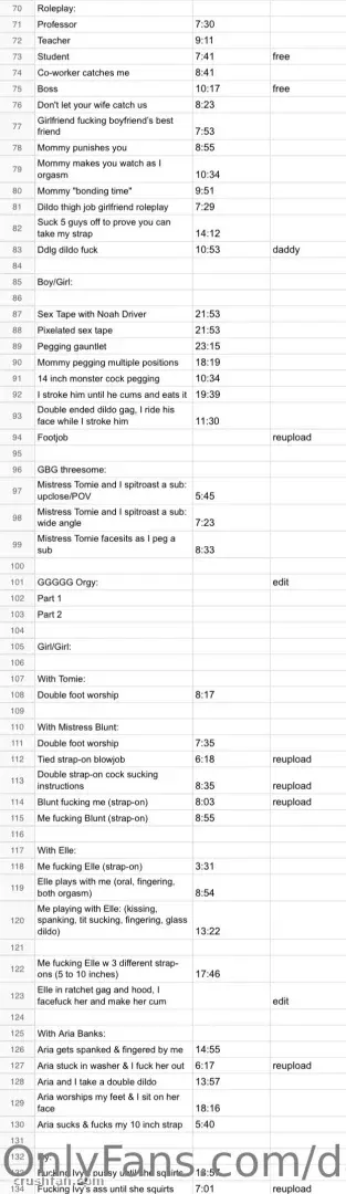 Dashas Archivliste als reine Texttabelle mit Zeilen und Dauern