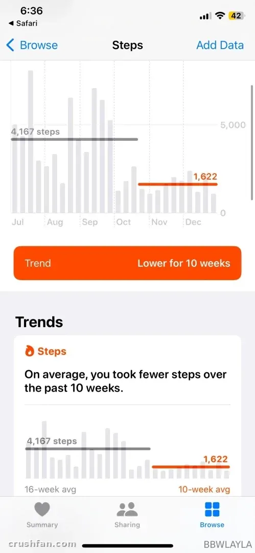 Ein mobiler Bildschirm mit einem Schrittdiagramm mit Abwärtstrend und einem orangen Banner.